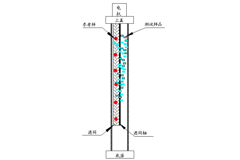 WH604X 梯度密度柱自動(dòng)控制器