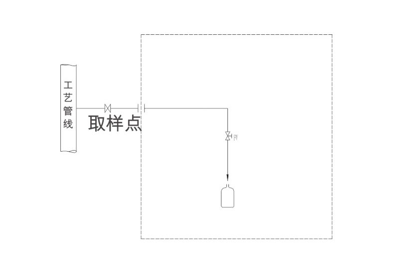 WH-21K3型取樣器