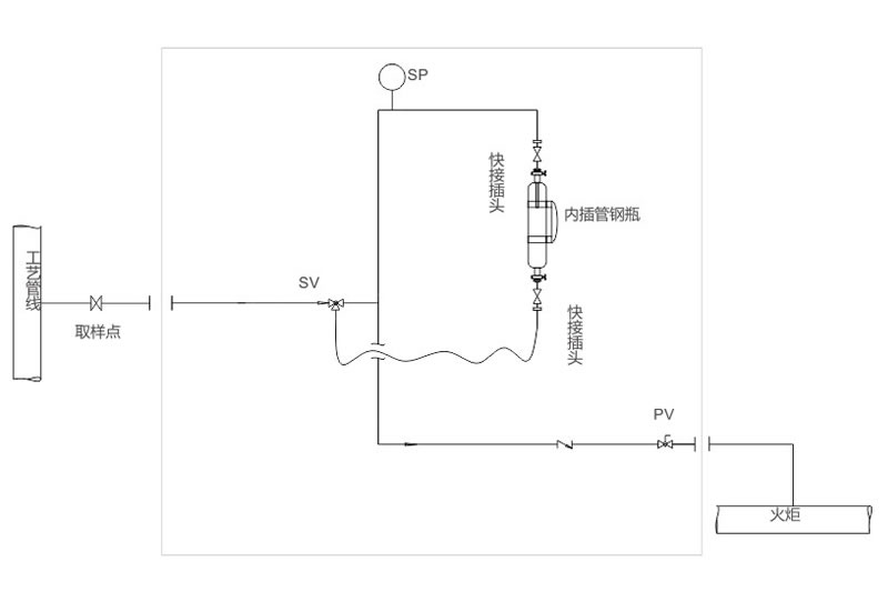 WH-11S5-Q型取樣器